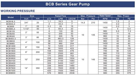 Jual Gear Pump Pompa Aspal Bonzer Fabrikasi Boiler Dan Thermal Oil