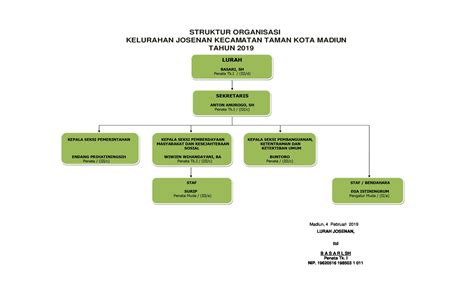 Struktur Organisasi Indonesia