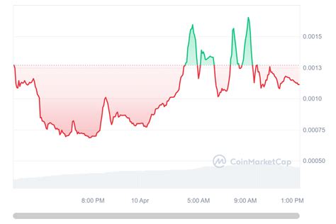 New Cryptocurrency Releases Listings Presales Today Solpod Sol X