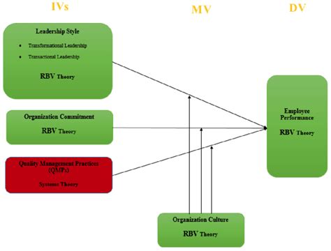 Examples Of Conceptual Framework Diagrams - Design Talk