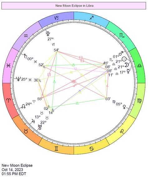 2023 Eclipse Charts | Cafe Astrology .com