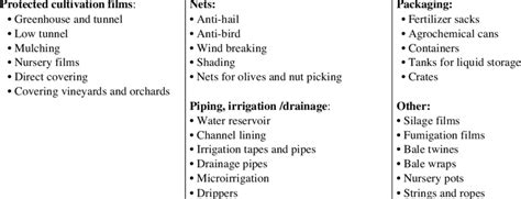 Applications Of Plastic In Agriculture Download Table