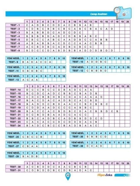 hiper zeka matematik etkinliklerinin cevap anahtarını atar mısınız 7