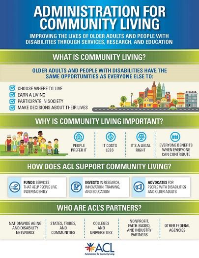 About Community Living Acl Administration For Community Living