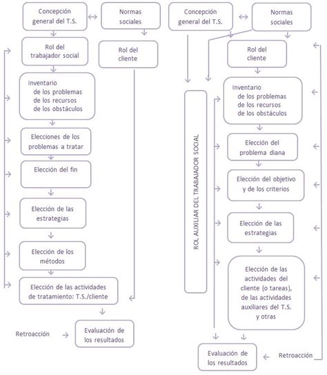 Introducir Imagen Modelo Centrado En La Tarea En Trabajo Social