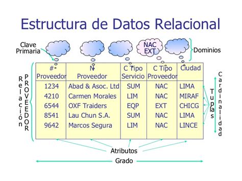 Modelo Relacional Ejemplos