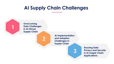 Challenges In Applying Ai In Supply Chain