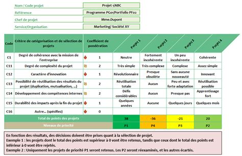 Kit de Management de Projet 32 Outils et modèles à télécharger