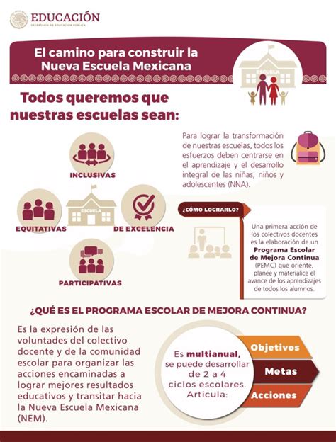 EL CAMINO PARA CONSTRUIR LA NUEVA ESCUELA MEXICANA INFOGRAFÍA