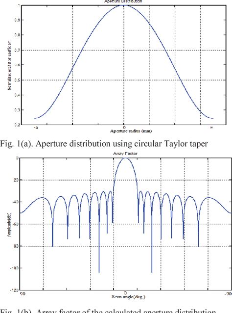 Figure From Design Of A Miniature Ku Band Monopulse Waveguide Slotted