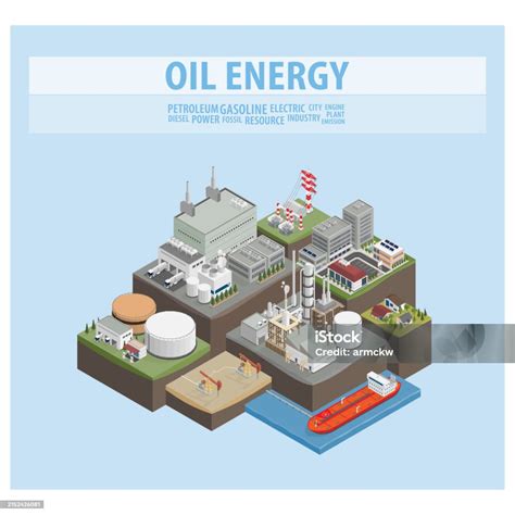 Oil Energy Diesel Oil Power Plant Fractional Distillation Oil Refineries Process With Isometric