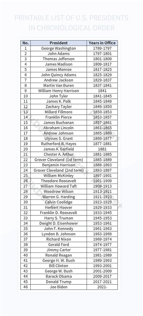 Printable List Of U S Presidents In Chronological Order Excel