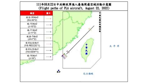 今20架共機、4艘共艦擾台！9架次闖越海峽中線及其延伸線