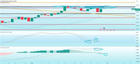 Análisis Semanal EUR USD Euro al alza para FX EURUSD de Ivan