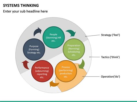 Systems Thinking Powerpoint Template Sketchbubble