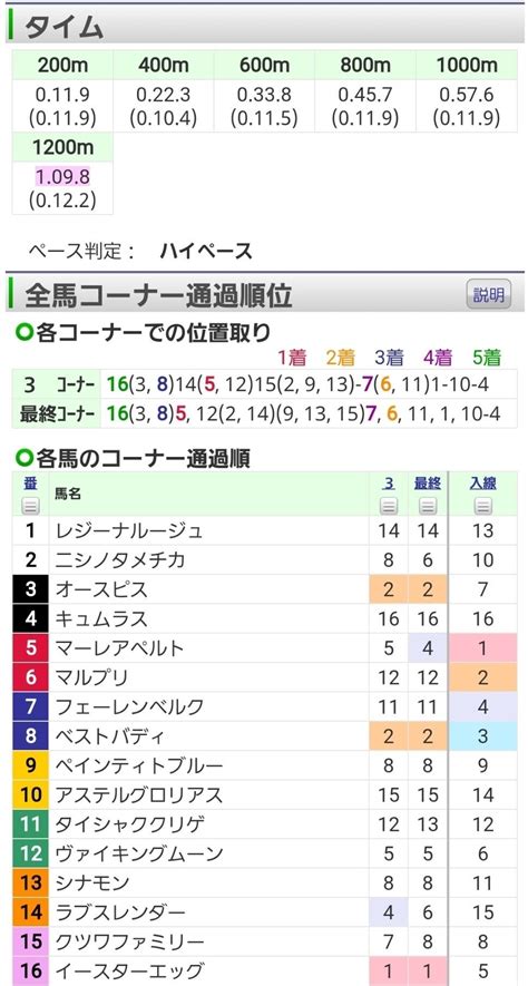 5回中山7日 3r 2歳未勝利 2歳未勝利 混 馬齢 芝右1200m Aｺｰｽ 16頭 ｜オルフェインパクト｜note