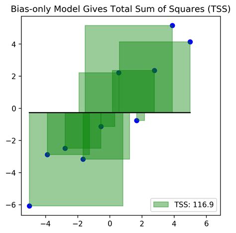 Cutting Your Losses Loss Functions And The Sum Of Squared Errors Loss