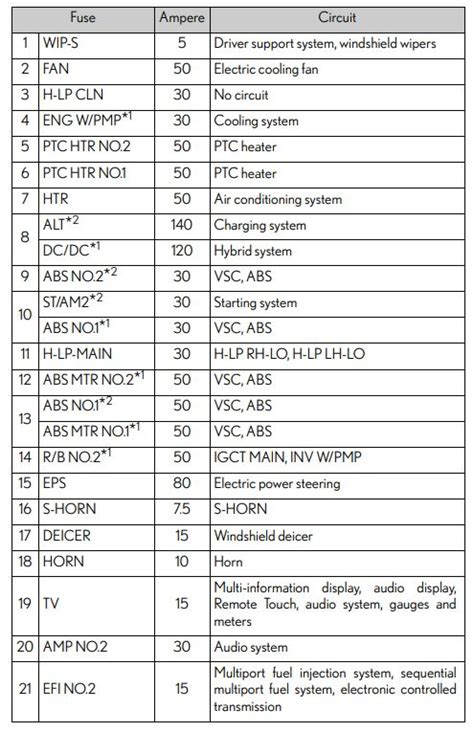 2017 Lexus Es Fuse Box Diagram Startmycar