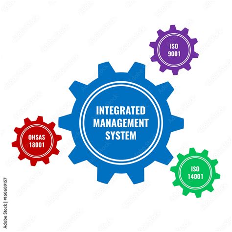 Integrated Management System Concept Stock Vector Adobe Stock