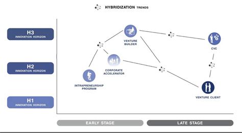 Mikel Mangold On Linkedin 🚀 Bridging Innovation With “hybridization” More Partnerships🚀 🔍