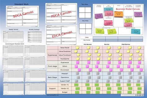 Visual Management for Lean Service Design