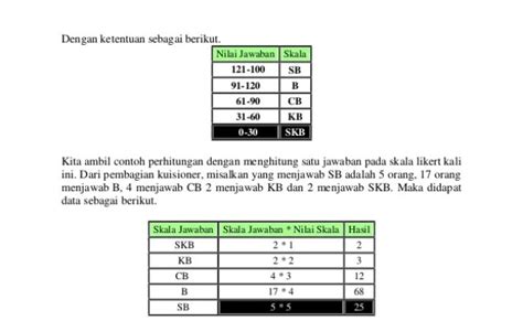 Cara Menghitung Angkaet Skala Likert 4 Minat Belajar Siswa Hammer Books Otosection