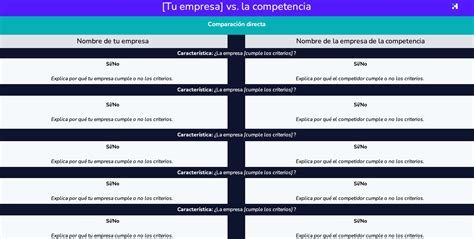 An Lisis De Competencia Ejemplos Gratis Plantilla Crehana