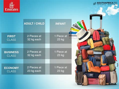 Emirates Baggage Allowance Dimensions At Abby Colton Blog