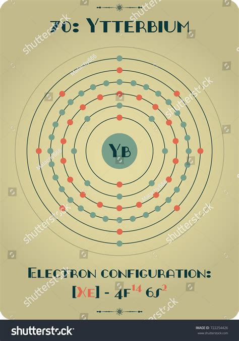 Large Detailed Atomic Model Ytterbium Stock Vector Royalty Free