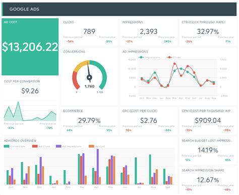 How To Write The Best Analytical Report 6 Examples Dashthis