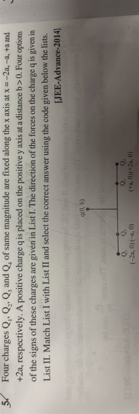 Four Charges Q Q Q And Q Of Same Magnitude Are Fixed Along The