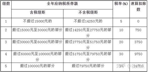 2019年企业所得税、增值税、个人所得税税率表大全 请收藏！ 知乎