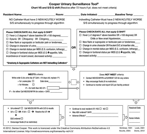 Mcgreers Criteria Printable