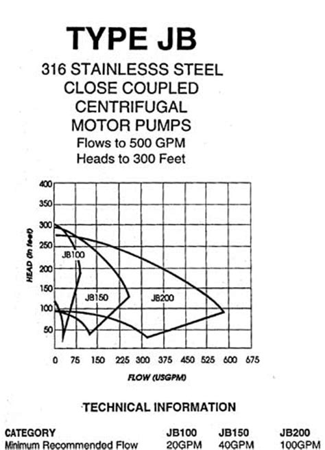 Circulator Pump Sizing Chart