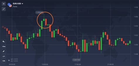 Como Negociar Com Padrões De Velas Iqoption Blog Oficial