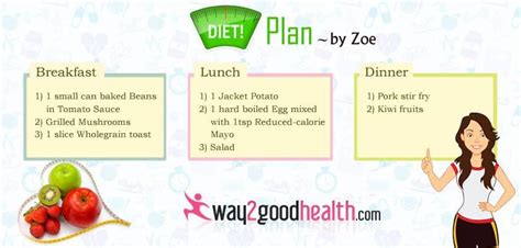 Pin on Easy-to-implement diet plan from Zoe