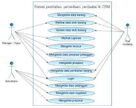 IMPLEMENTASI ENTERPRISE RESOURCE PLANNING ERP PADA SISTEM PEMBELIAN