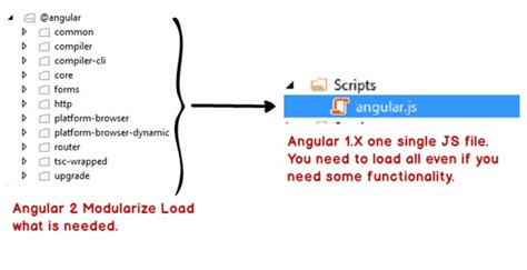 Learn Angular Step By Step For Beginners Lab 1 CodeProject