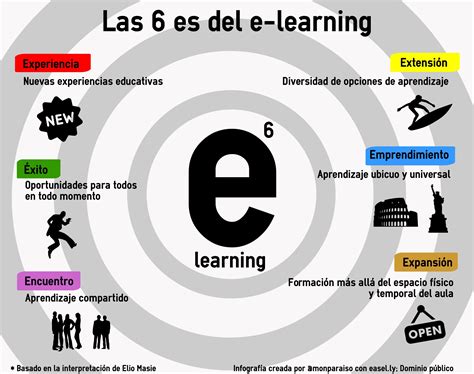 Las 6 Es Del E Learning Procomun