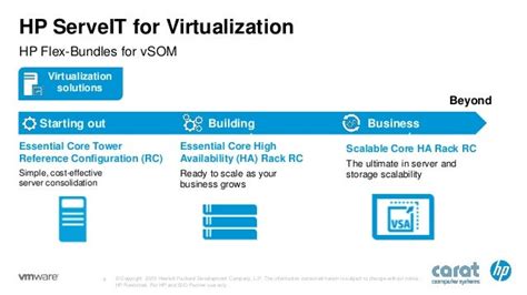 Hp And Vmware Virtualization With Carat Where Are You In Your