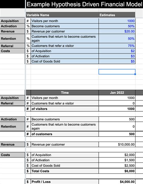 Basic Financial Modeling Template (Excel)