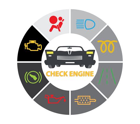 OBD2 Todo bajo control con el sistema de diagnóstico a bordo