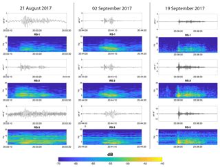 Esurf Short Communication Monitoring Rockfalls With The Raspberry Shake