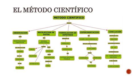 Origen De La Vida Unidad Ero Bgu Biolog A Ppt