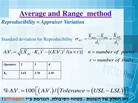 Ppt Repeatability And Reproducibility Powerpoint Presentation Id 6699381