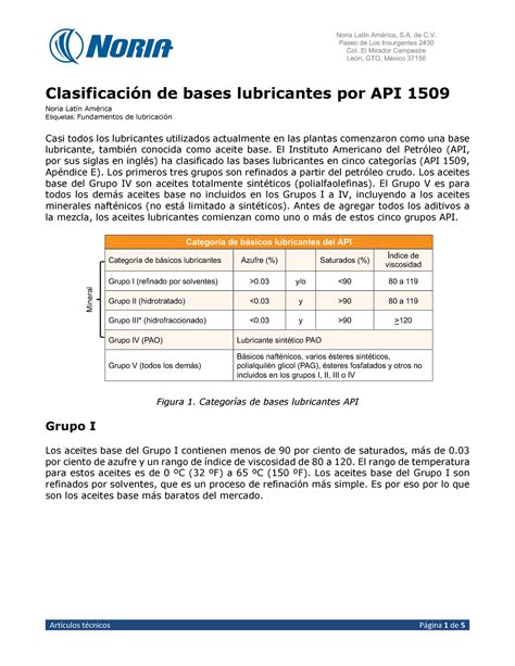 Clasificaci N De Bases Lubricantes Por Api Paseo De Los