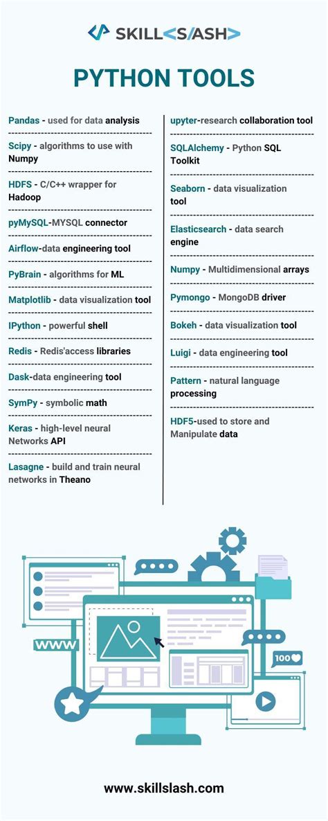 Python Tools Learn Computer Coding Data Science Learning Learn Computer Science