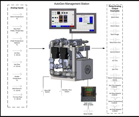 AutoGen | Super Systems Inc