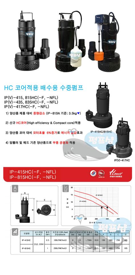 ip hc     ip   ipn