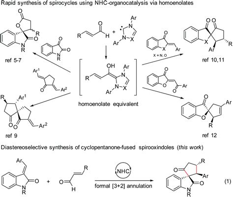 Diastereoselective Synthesis Of Cyclopentanone Fused Spirooxindoles By